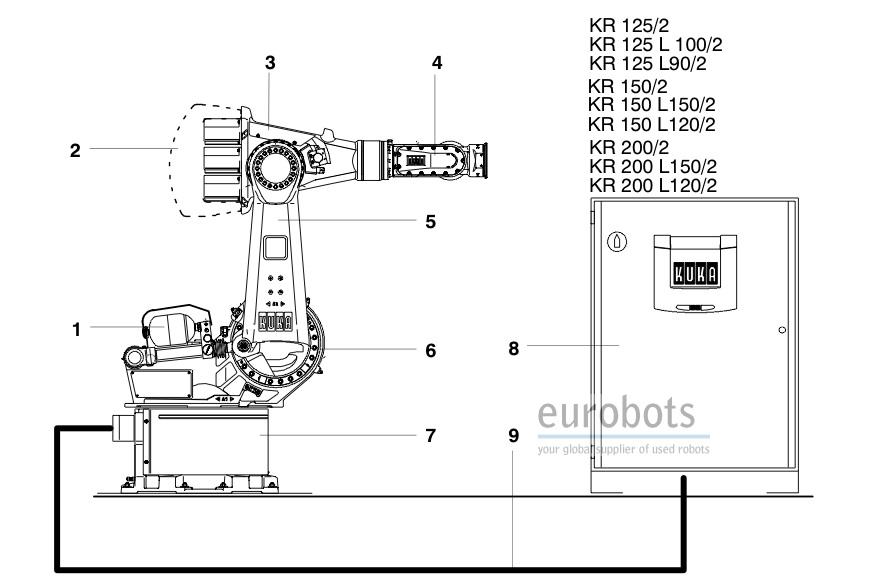 Kuka kr125 best sale